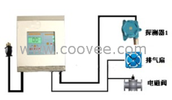 供应氢气泄露报警器