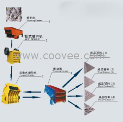 供应广西成套石料生产线厂家品优价廉