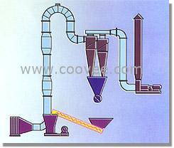气流干燥机