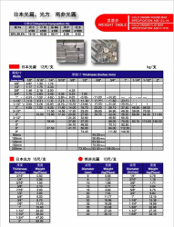 供应日本光扁，南非光圆(A3光身料、A3冷拉钢、扁铁、圆铁)