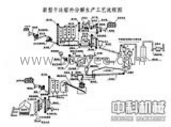 供应水泥生产线设备/干法水泥生产设备/水泥生产工艺