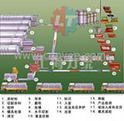 加气混凝土砌块设备|加气砼砌块上海生产厂家021-39937330