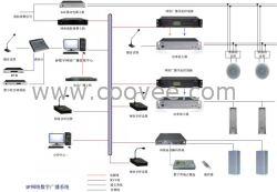 供应IP网络数字广播网络寻址公共广播系统