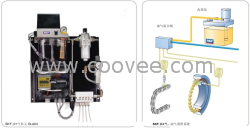 供应SKF油气润滑系统