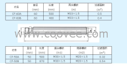 供应波页状滤芯