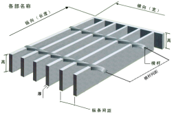 中国高品质钢格板系列生产基地 上海伟誉电话021-38700153