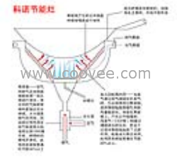 供应科诺系列预混式、红外线节能炉头，节能灶，炉头改造节能40%—70%。