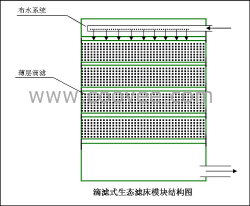 供应深圳生态滤床模块