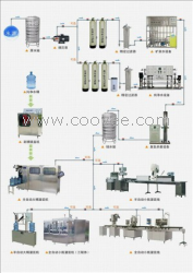 供應(yīng)  反滲透凈水設(shè)備流程圖