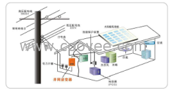 供應(yīng)1000W---3000W家用型并網(wǎng)太陽(yáng)能發(fā)電系統(tǒng)