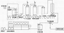 反滲透凈水設(shè)備,反滲透凈水設(shè)備,反滲透設(shè)備-清波水處理