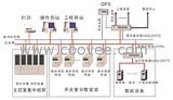 供應(yīng)微機(jī)保護(hù)HRS200TX－4數(shù)字式通訊服務(wù)器裝置