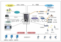 供应数字程控调度机、矿用调度机河南优惠销售中