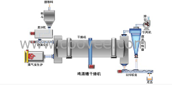 dld酒糟烘干機一級