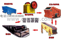 衡陽鵝卵石制砂機礦石粉碎機制沙機打砂機