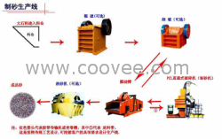 机制砂设备生产厂家提供机制砂设备价格咨询