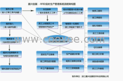 IT管理軟件