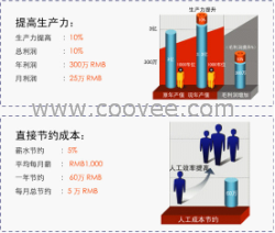 车间管理软件