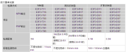 原装欧姆龙光电传感E3F3-D32 2M