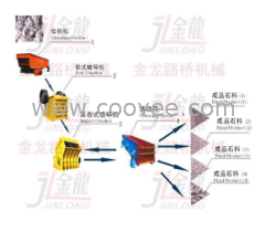 环保石料生产线让您意想不到的惊喜