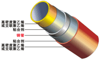 天津鋼塑復合管|鋼塑復合管供應|鋼塑復合