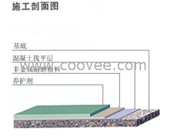 停车场厂房地面金刚砂耐磨地面材料地坪材料