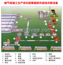 河南固德供應3萬方加氣塊設備配套表加氣塊