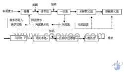 深圳寶安廢水處理設(shè)備