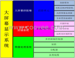 河南郑州大屏幕拼接|郑州大屏幕拼接价格