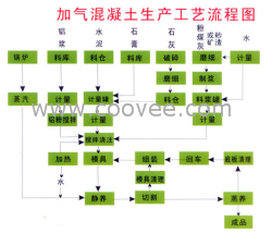 蓬勃发展加气混凝土机械设备生产厂家