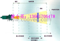 NJ1.5-8GM-N现货热卖