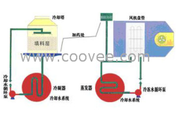 冷却水清洗,北京冷却水清洗,循环冷却水