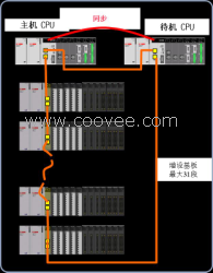 代理LSPLCXGR全系列