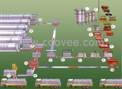 龙一机械龙一机械加气块生产线|加气块生产
