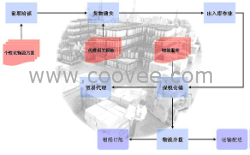 宁波刨花板报关，宁波刨花板清关