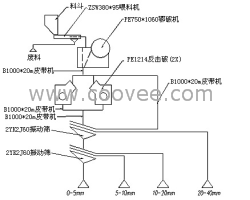 破碎石子设备,破碎石子设备价格,破碎石子