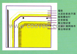 外保温工程|鸿洲建材|新疆外保温工程