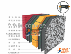 邦提A级玻璃丝棉防火保温一体板