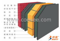 “邦提”A级岩棉防火保温一体板