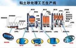 实力打造粘土砂生产线，远铸机械企业