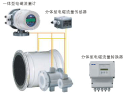 威爾泰WT4300E一體型/分體型 電磁