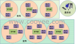 老人院人员定位系统 Rfid技术 电子标