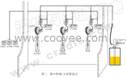 润滑油加注集中供油\电