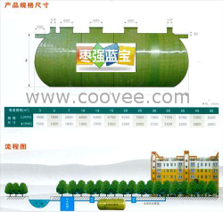 枣强蓝宝玻璃钢化粪池厂家