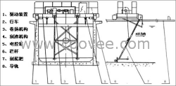 供應(yīng)青島處理效率高靈活行車式泵刮泥機(jī)