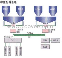 全自动配料秤上海供应厂家