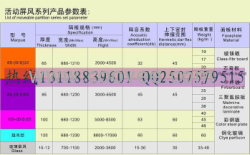 提供各種型號(hào)酒店活動(dòng)屏風(fēng)隔斷