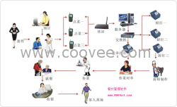 酒店管理系統(tǒng)