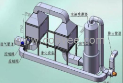 广东发电机尾气处理，噪音处理工程