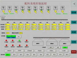 QH型耐火材料配料系统